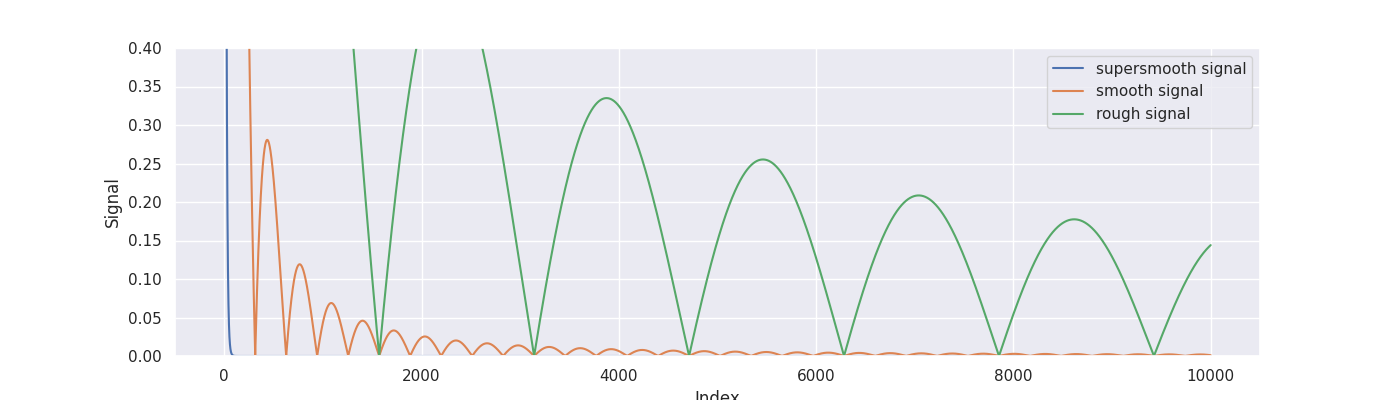 plot ConjugateGradients usage