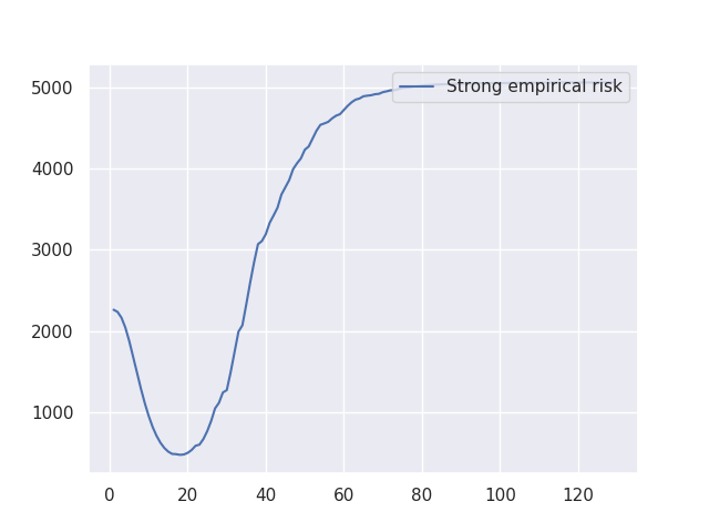 plot ConjugateGradients usage