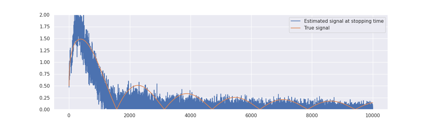 plot ConjugateGradients usage