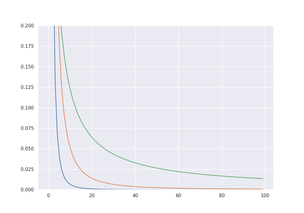 plot L2 boost