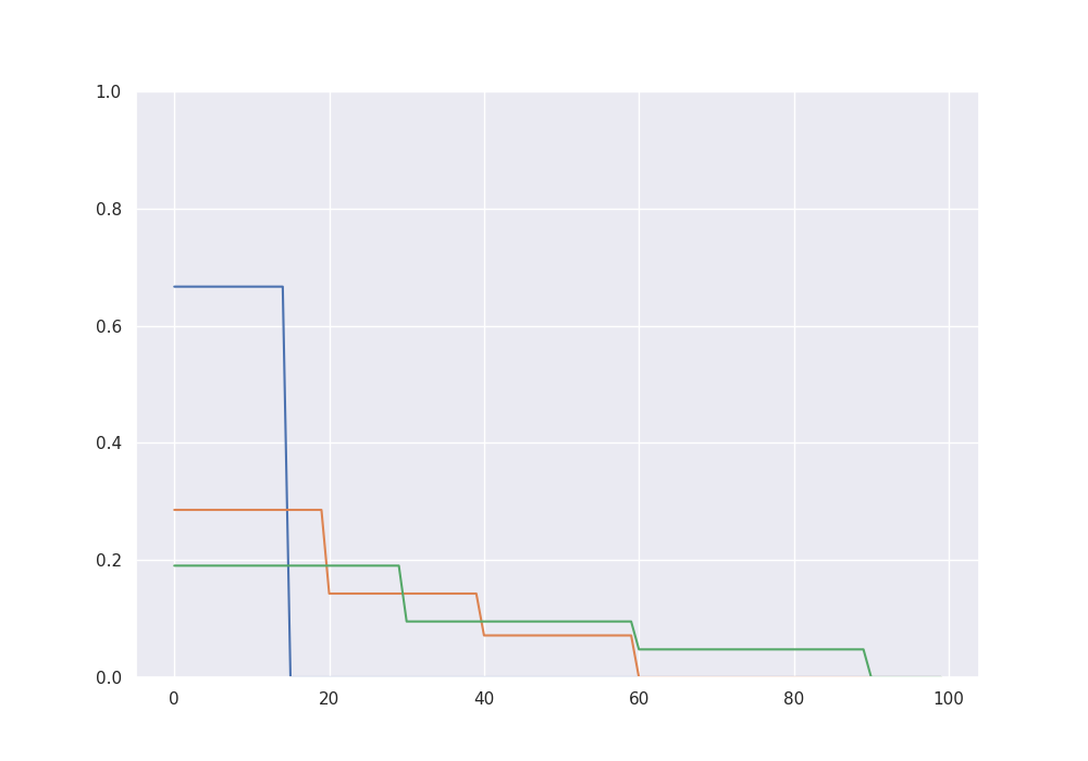 plot L2 boost