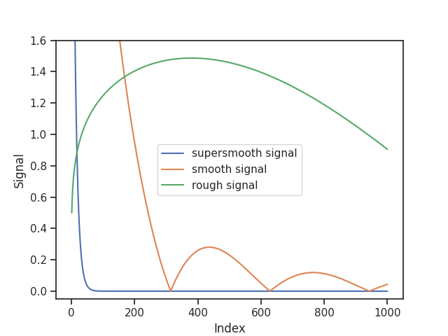 plot comparison