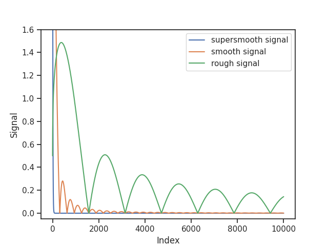 plot conjugate gradients