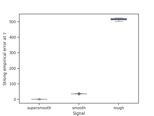 plot conjugate gradients