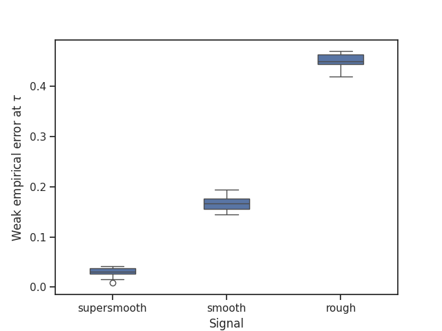 plot conjugate gradients