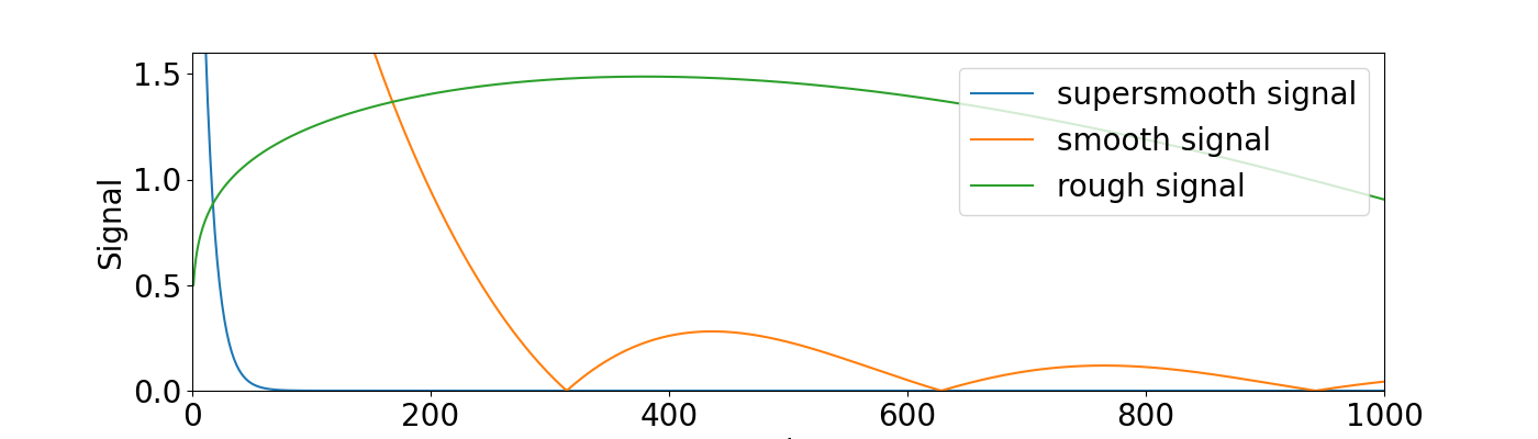 plot landweber