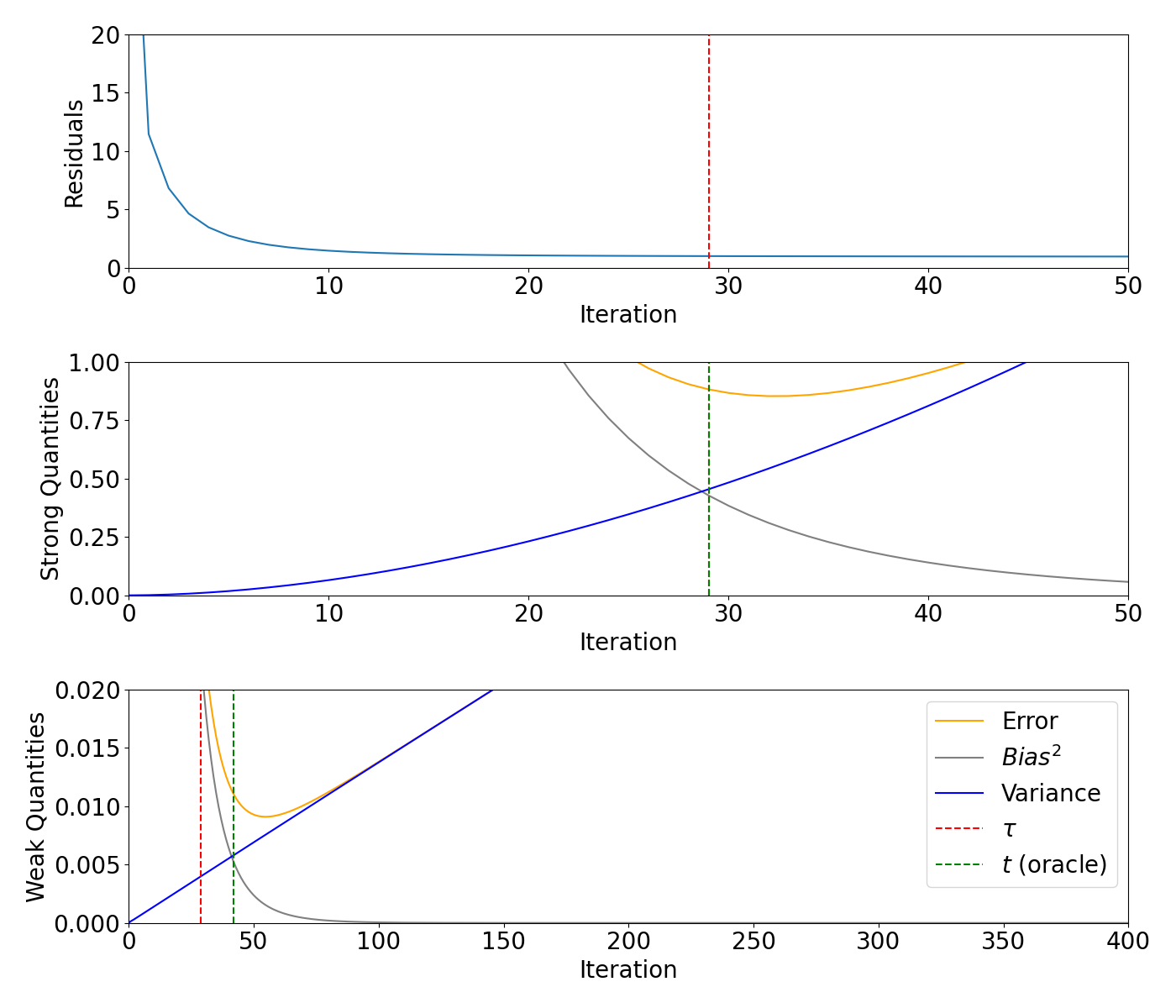 plot landweber