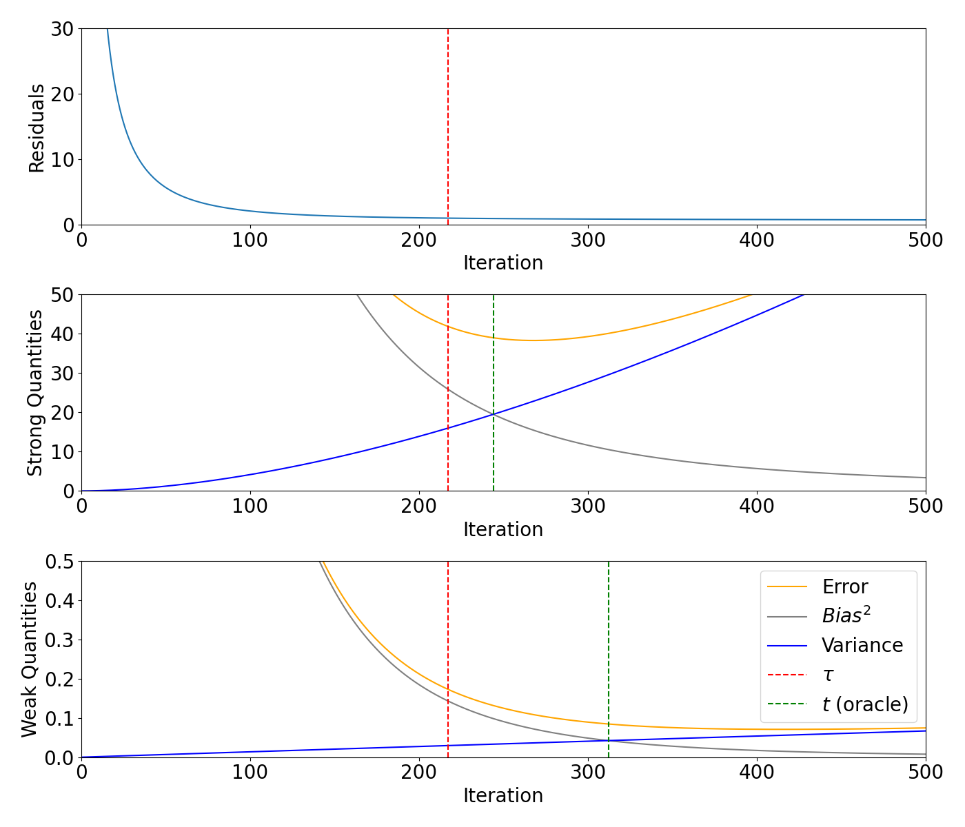 plot landweber