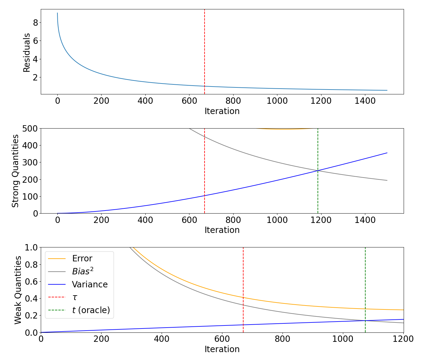 plot landweber