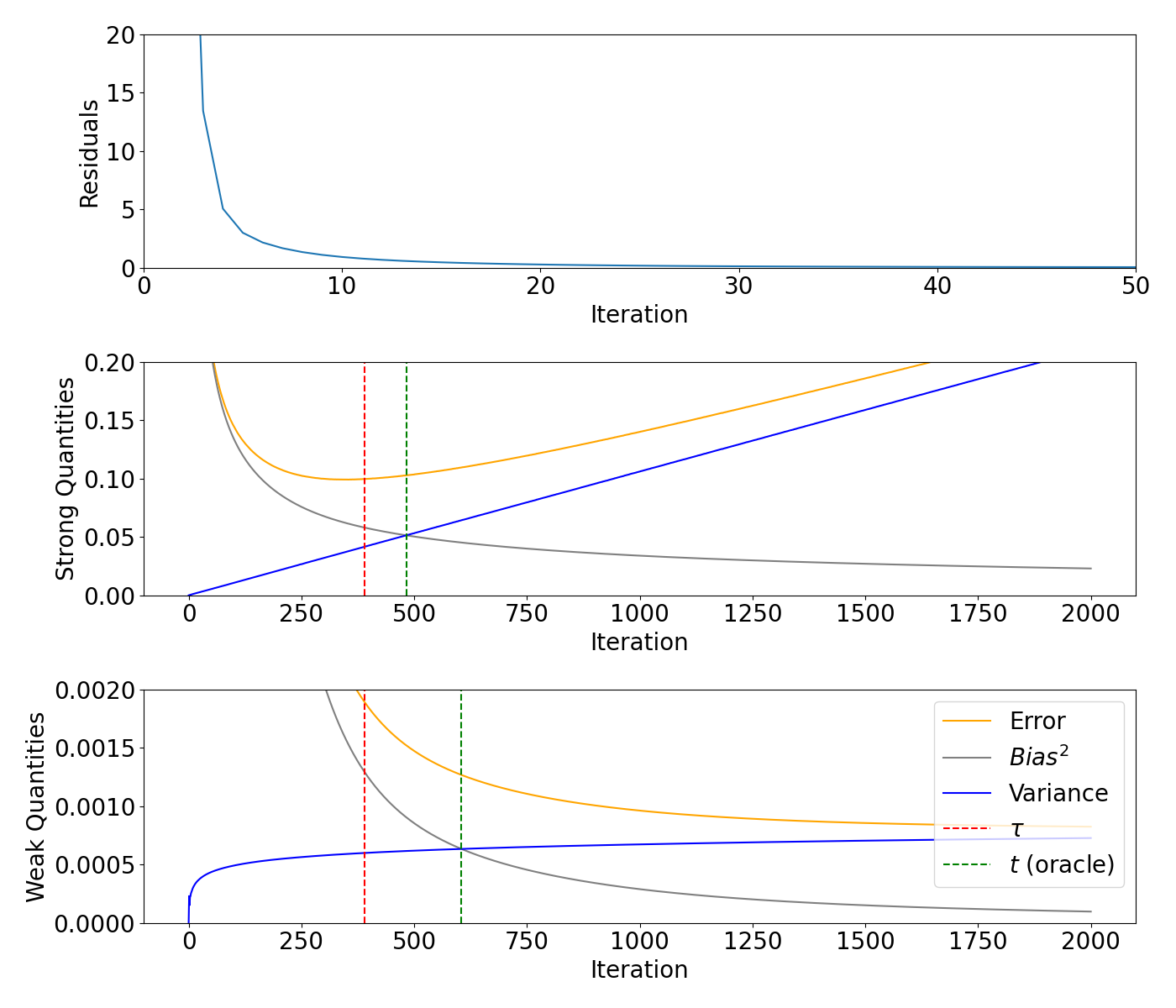 plot landweber