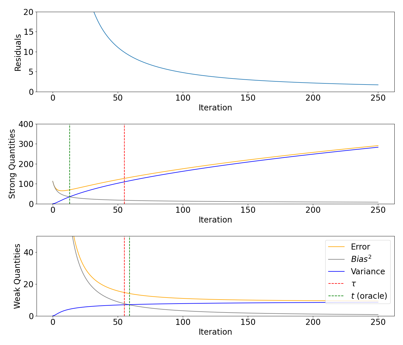 plot landweber