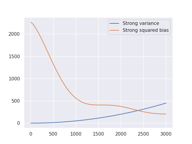 plot truncatedSVD usage